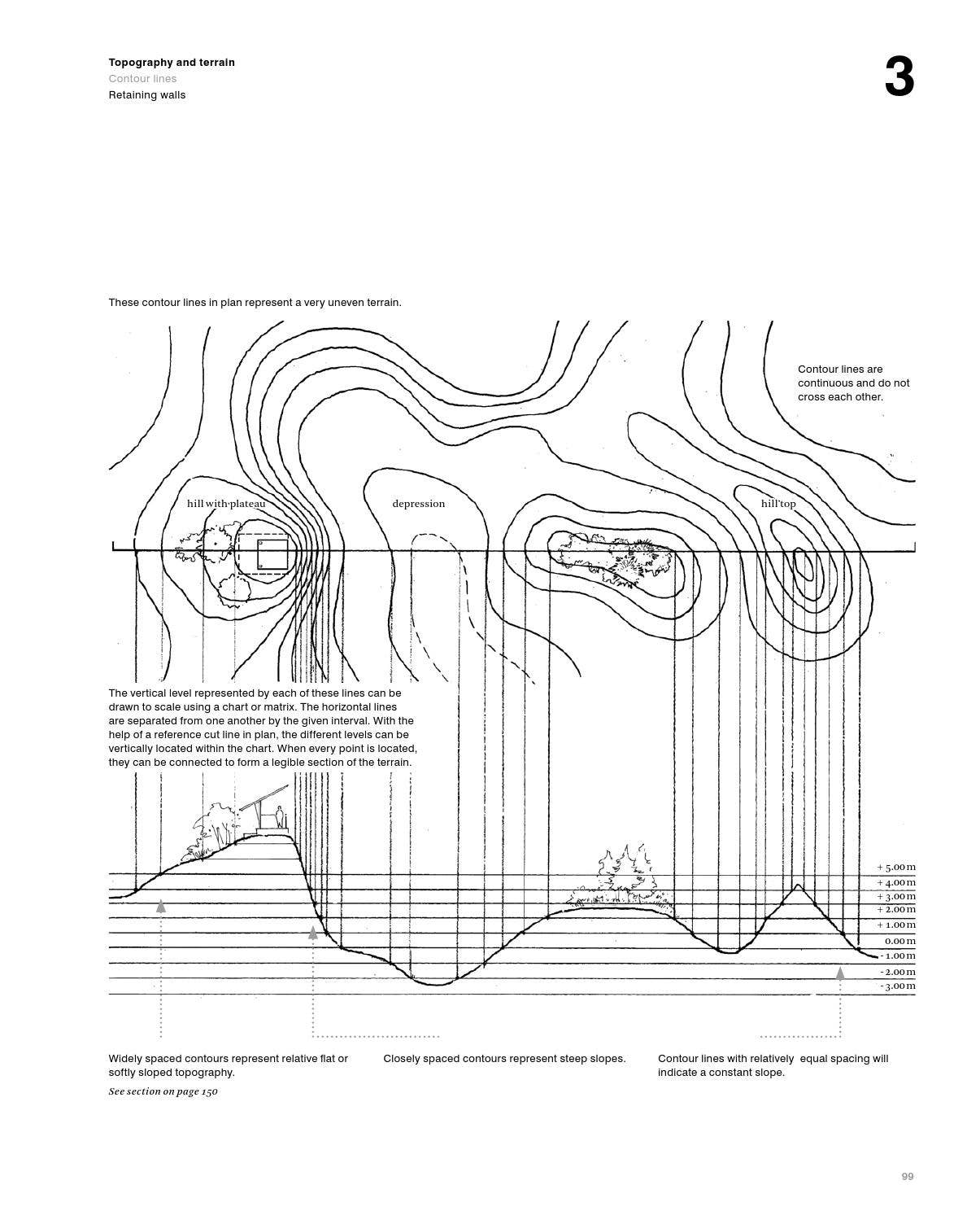 Drawing for Landscape Architects by DETAIL - Issuu