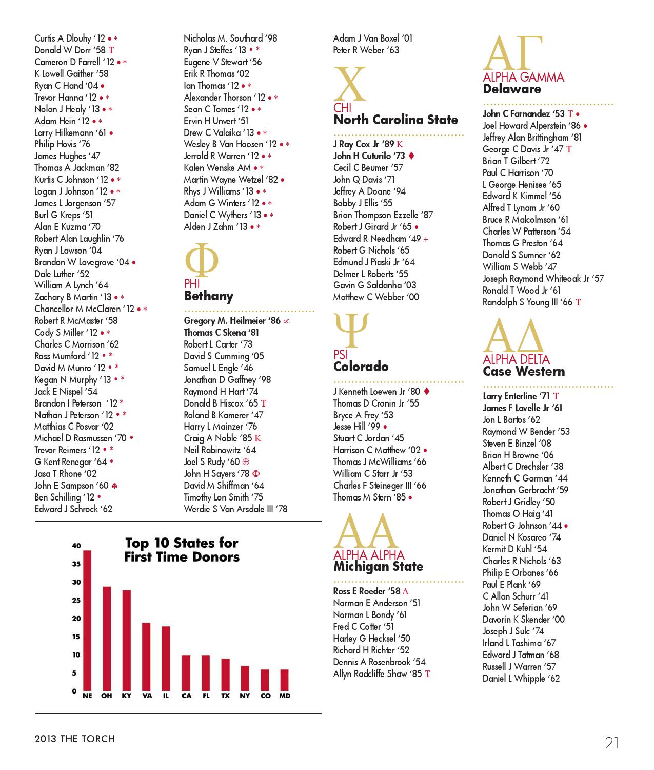 2013 The Torch by Phi Kappa Tau - Issuu