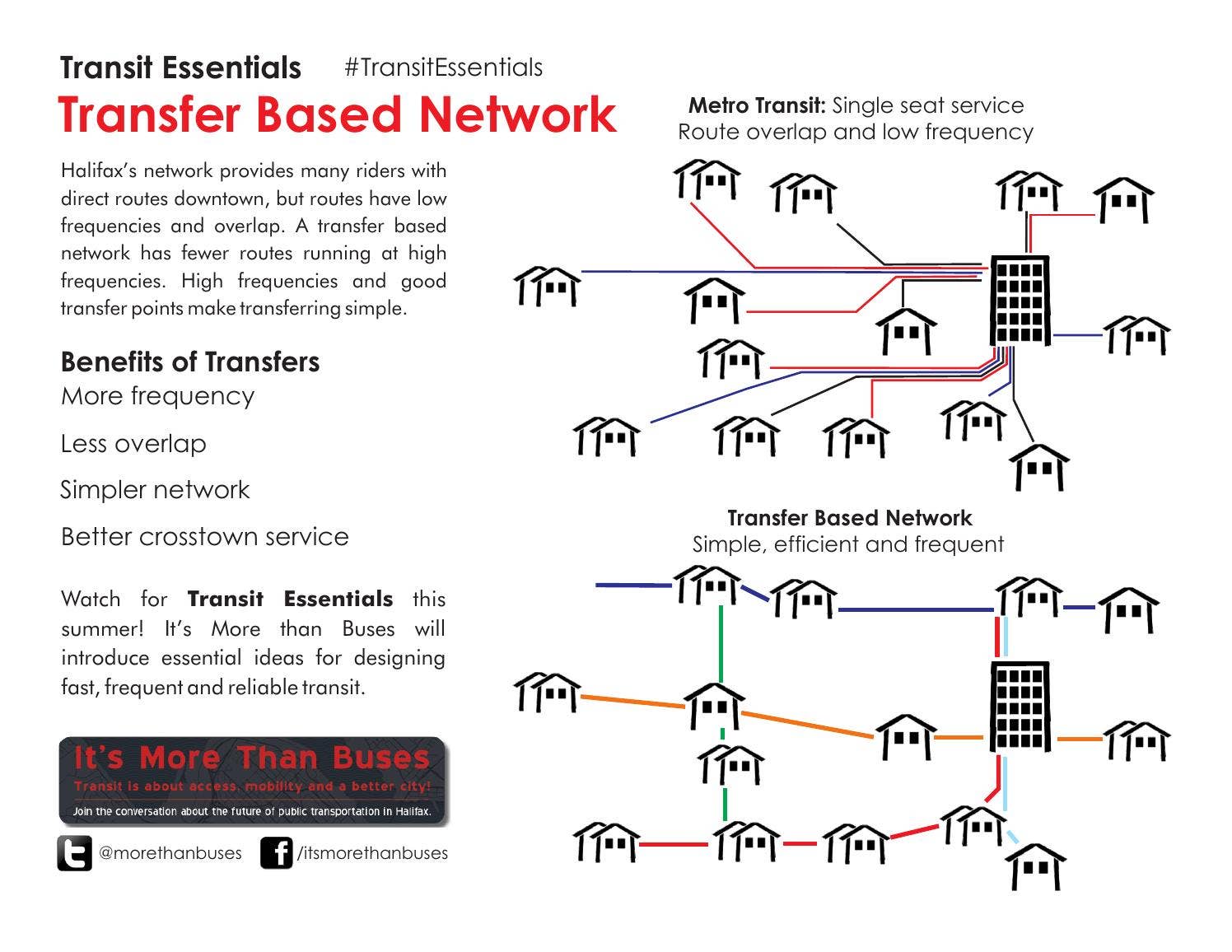Transit essentials transfers by Bruce Mans - Issuu