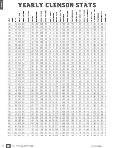 Page 200