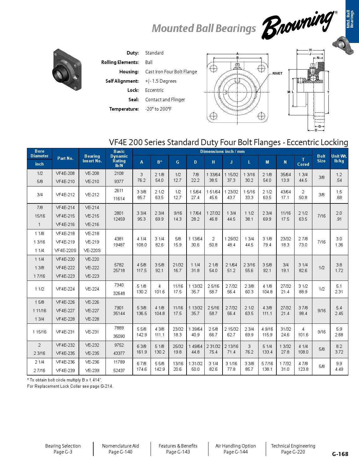 Browning sealmaster mounted ball bearings en by ERIKS Nederland Issuu