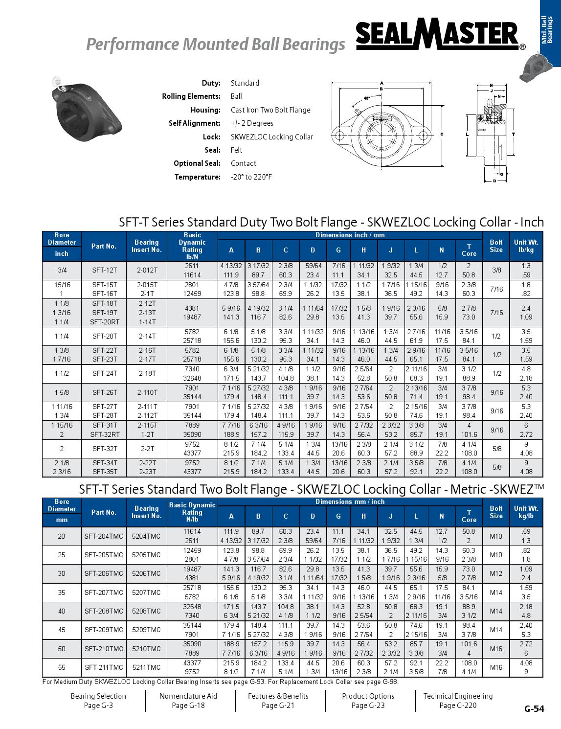 Sealmaster SFT-20 Standard Duty Flange Cartridge Unit Felt Seals 5-1/8 Bolt Hole Spacing Width 9/16 Flange Height Cast Iron Housing Regreasable ±2 Degrees Misalignment Angl 2 Bolt 1-1/4 Bore 6-1/8 Overall Length Setscrew Locking Collar Sealmaster SFT-20 Standard Duty Flange Cartridge Unit Felt Seals 5-1/8 Bolt Hole Spacing Width 9/16 Flange Height Cast Iron Housing Regreasable ±2 Degrees Misalignment Angl 2 Bolt 1-1/4 Bore 6-1/8 Overall Length Setscrew Locking Collar