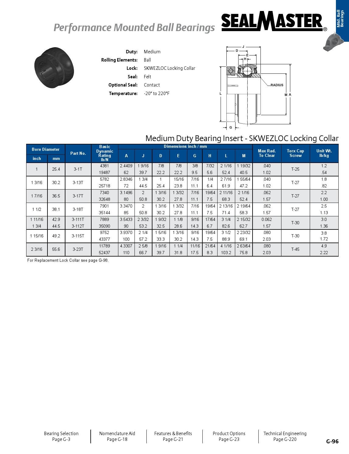 Browning sealmaster mounted ball bearings en by ERIKS Nederland Issuu