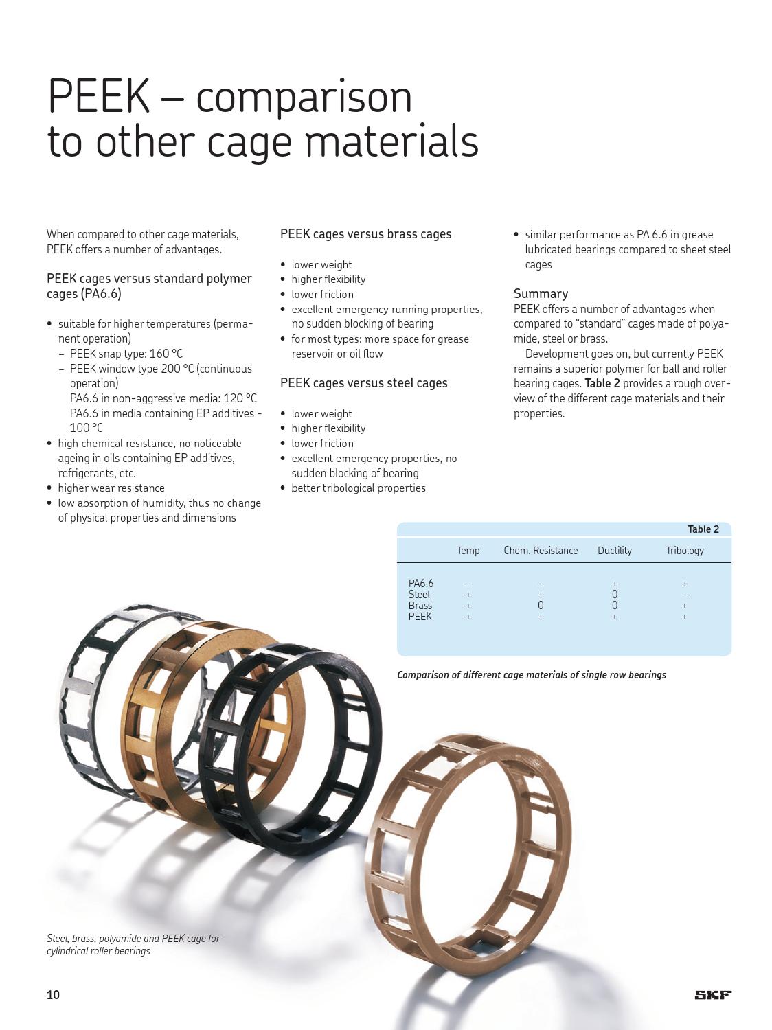 Skf Cage Material At Abbey Bracy Blog Skf Cage Material At Abbey Bracy Blog