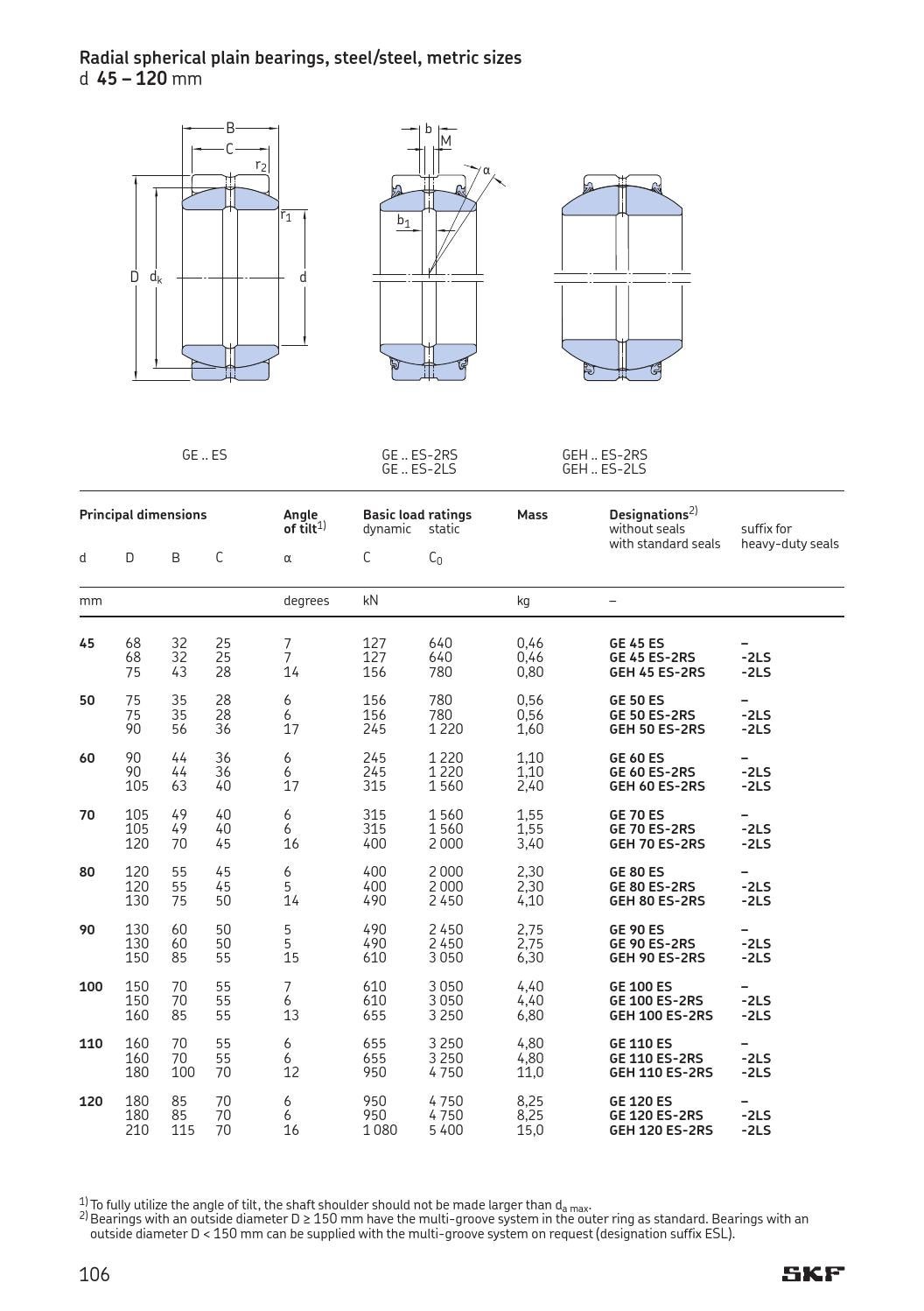 Skf spherical plain bearings bearings and rod ends en by ERIKS