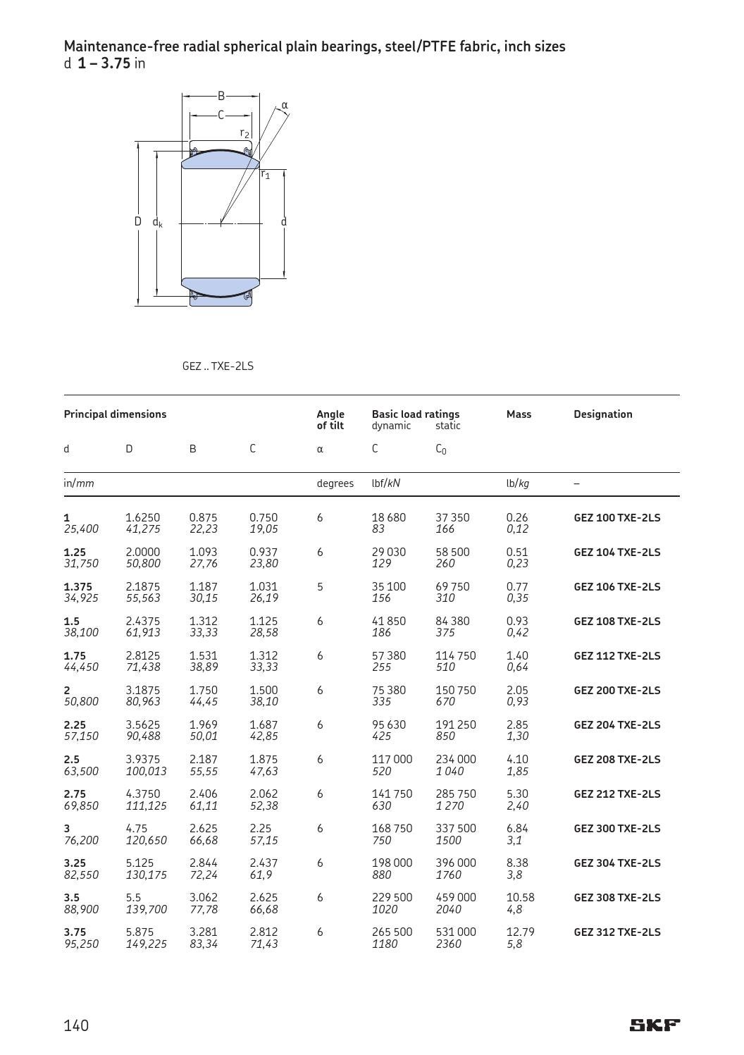 Skf spherical plain bearings bearings and rod ends en by ERIKS