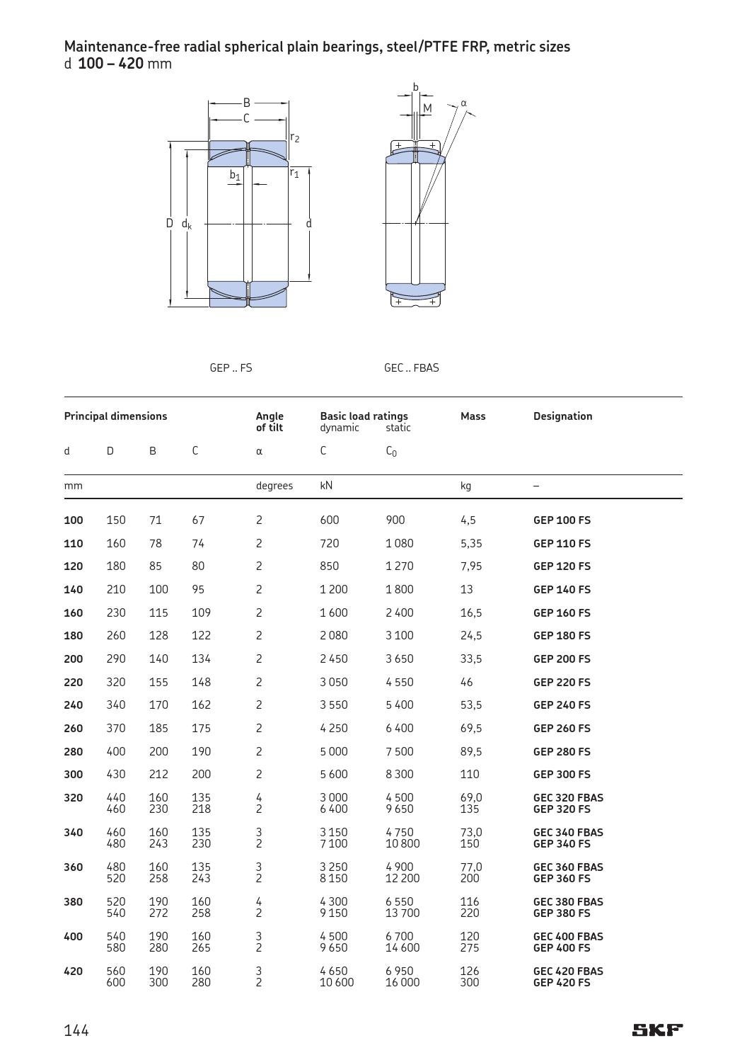 Skf spherical plain bearings bearings and rod ends en by ERIKS