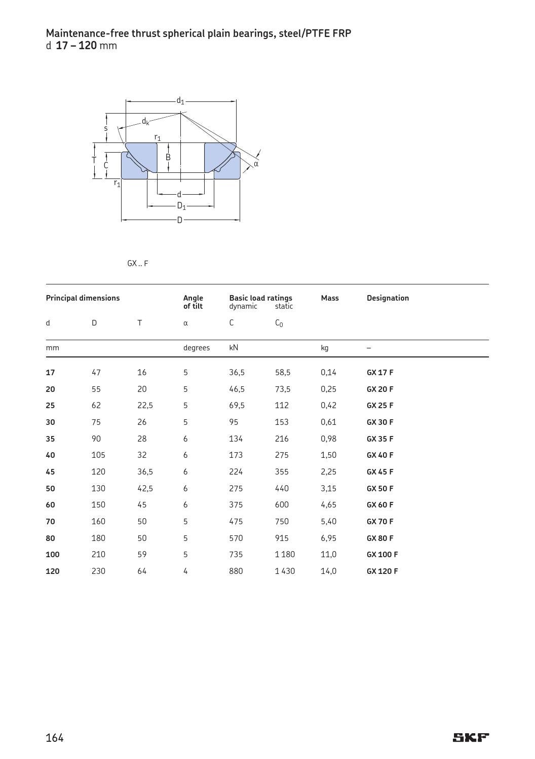 Skf spherical plain bearings bearings and rod ends en by ERIKS