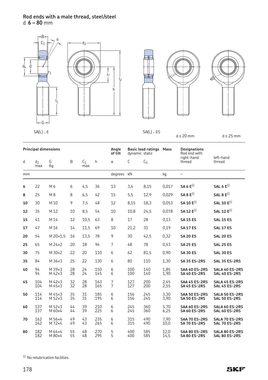 Skf spherical plain bearings bearings and rod ends en by ERIKS