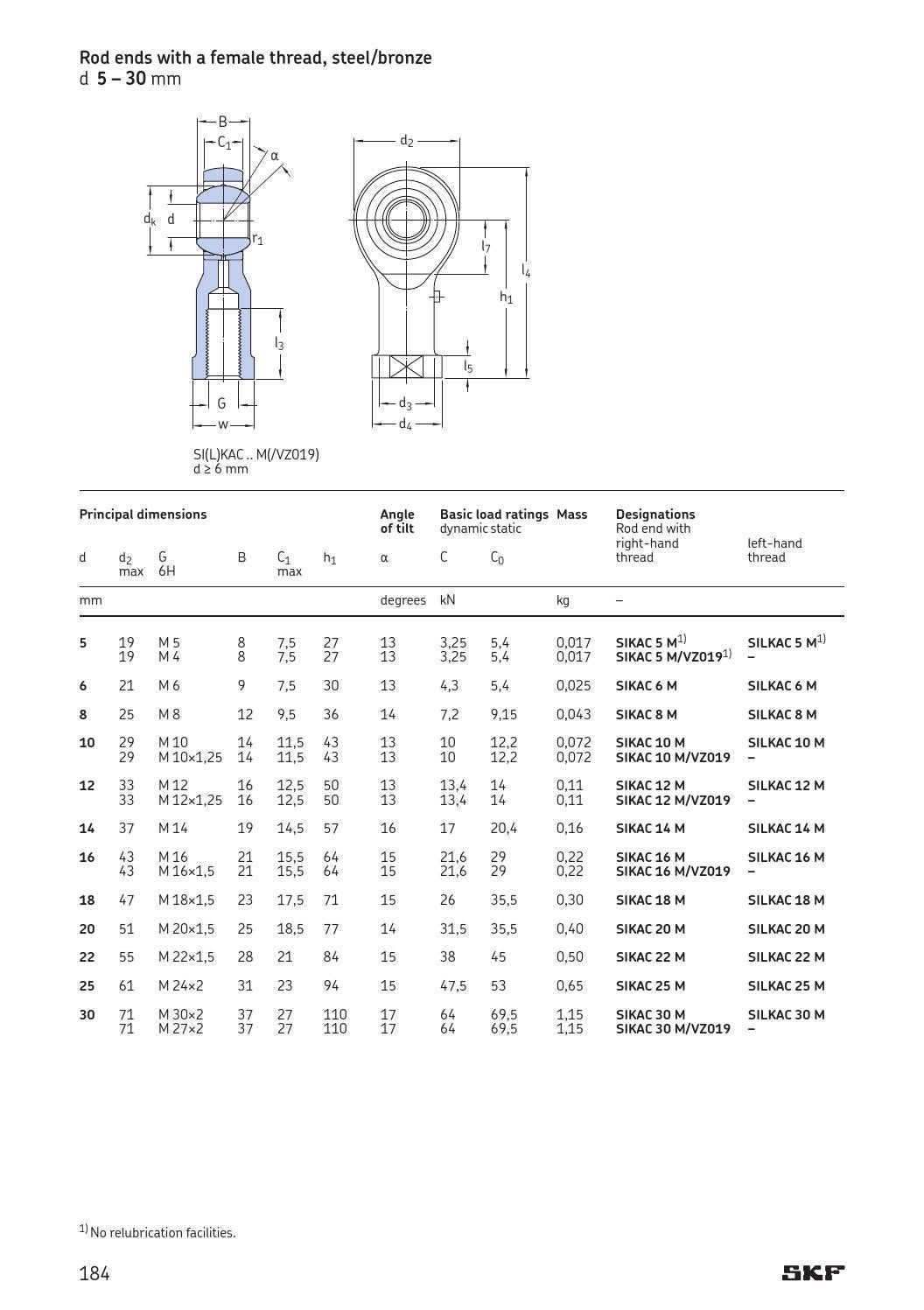 Skf spherical plain bearings bearings and rod ends en by ERIKS