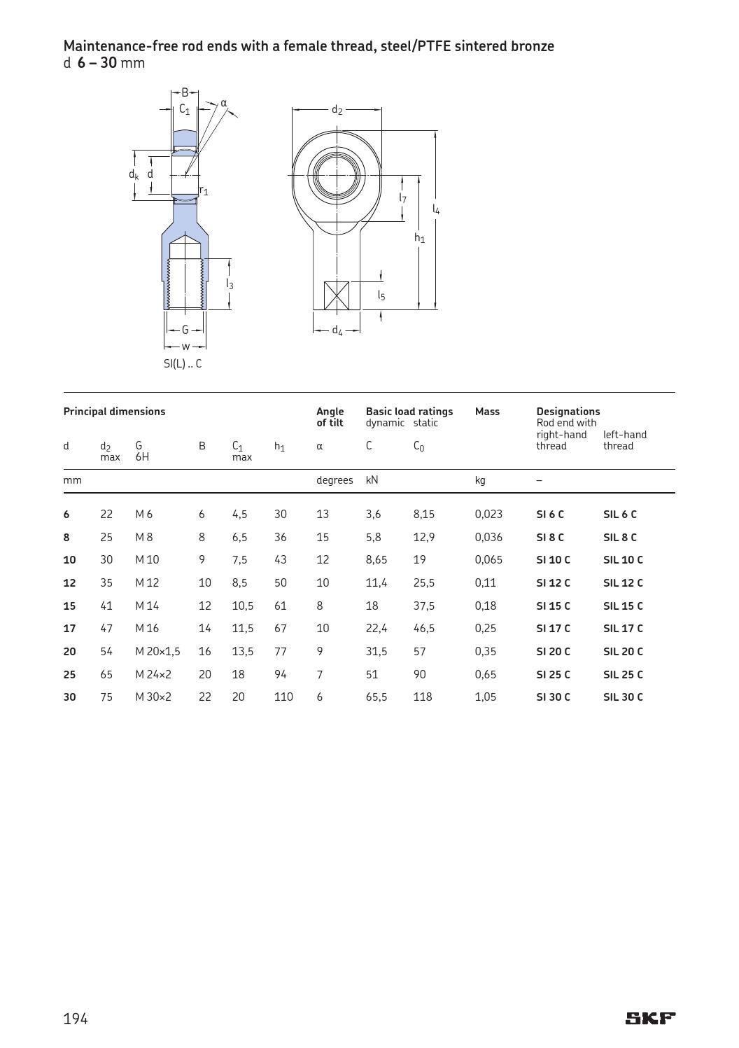 Skf spherical plain bearings bearings and rod ends en by ERIKS