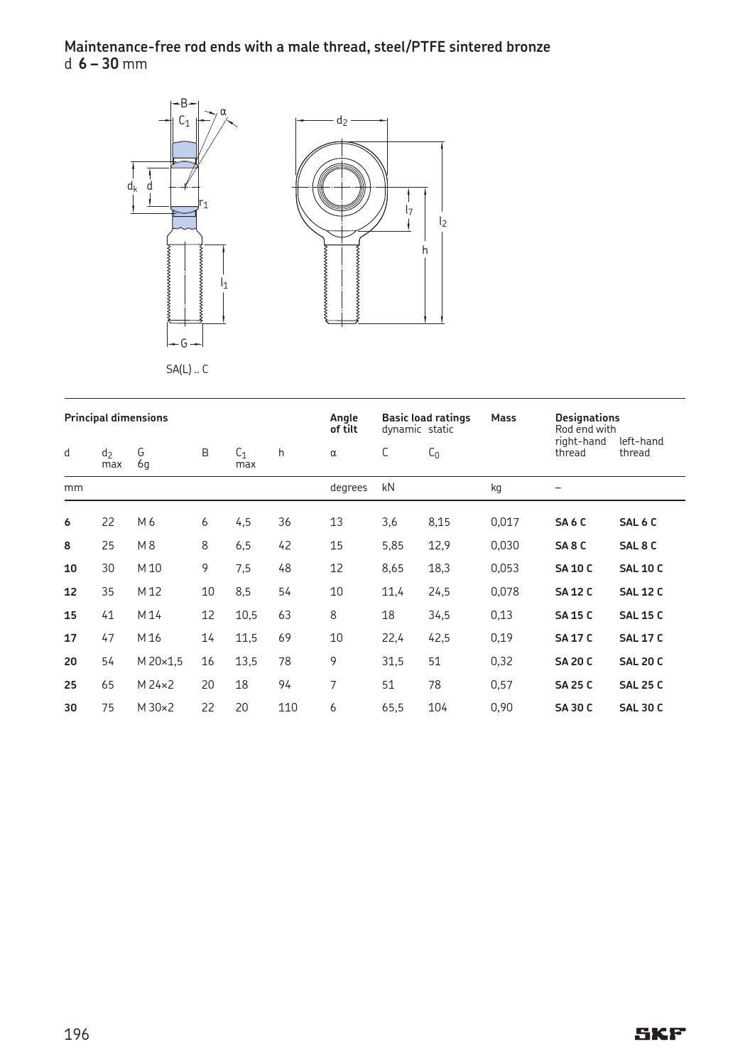 Skf spherical plain bearings bearings and rod ends en by ERIKS