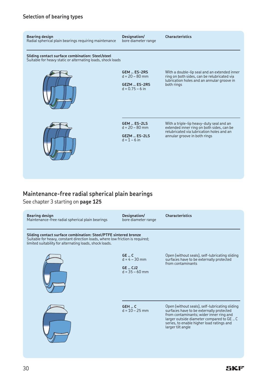 Skf spherical plain bearings bearings and rod ends en by ERIKS