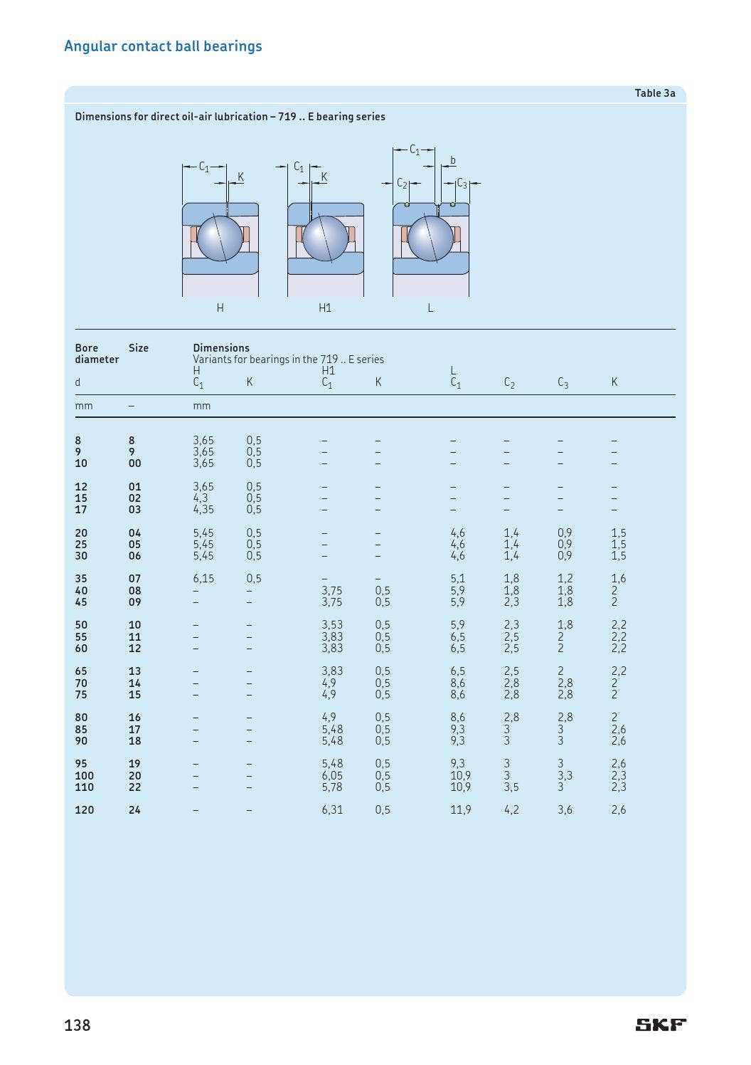 Skf super precision bearings by ERIKS Nederland Issuu