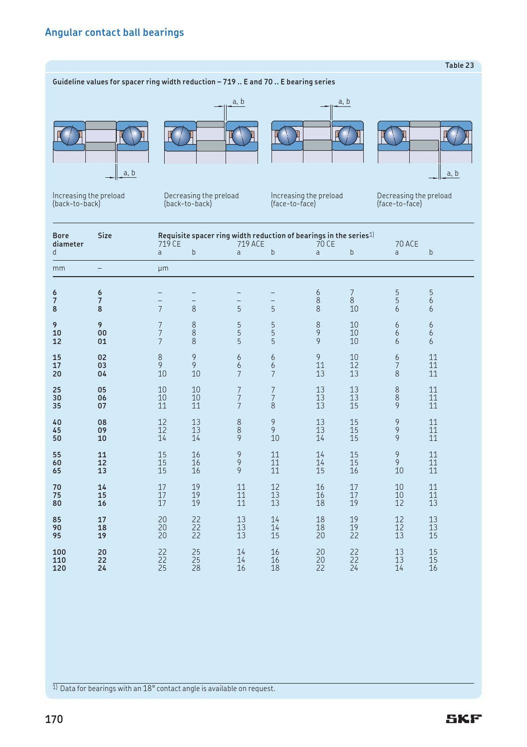 Skf super precision bearings by ERIKS Nederland Issuu
