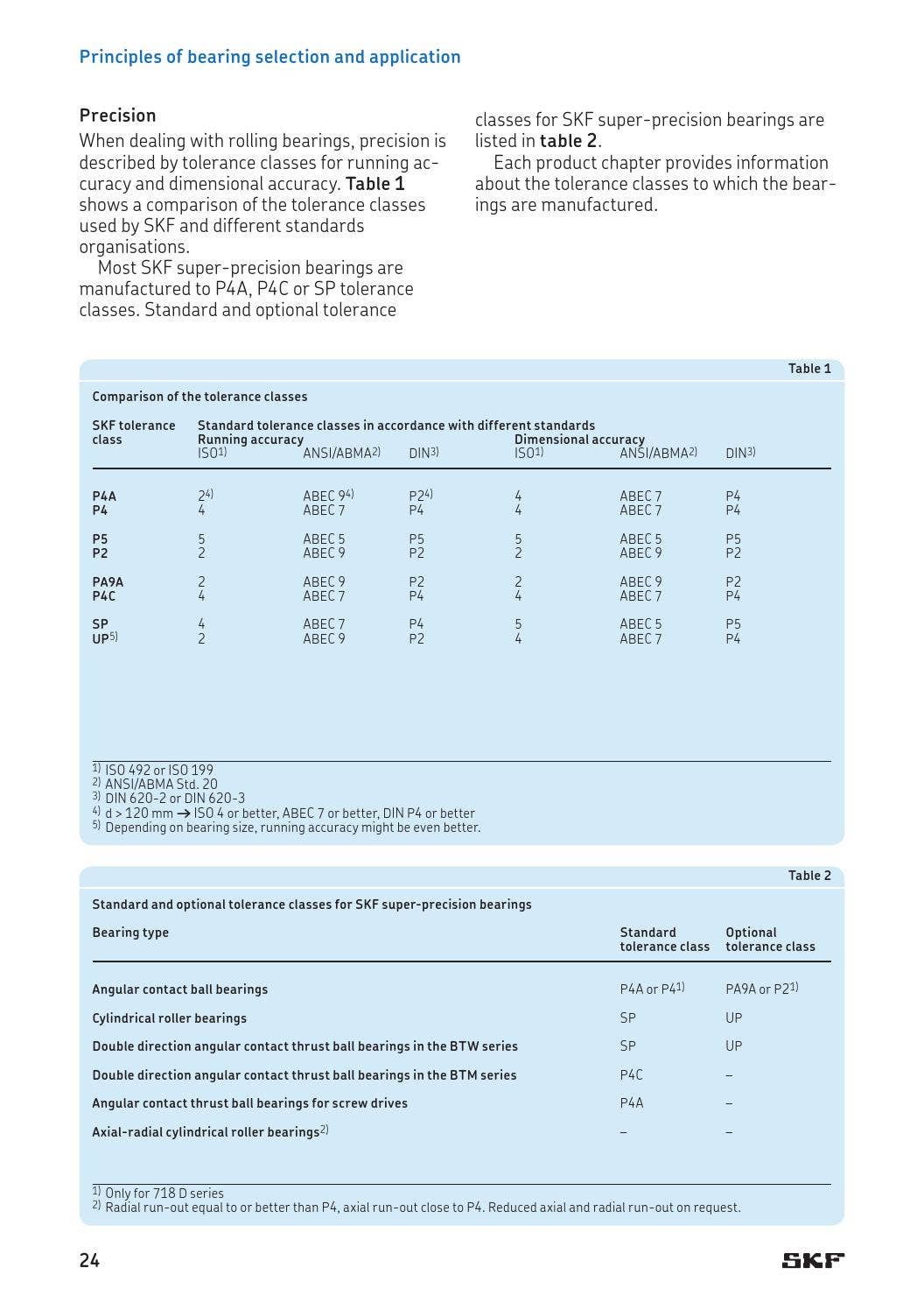 Skf super precision bearings by ERIKS Nederland Issuu