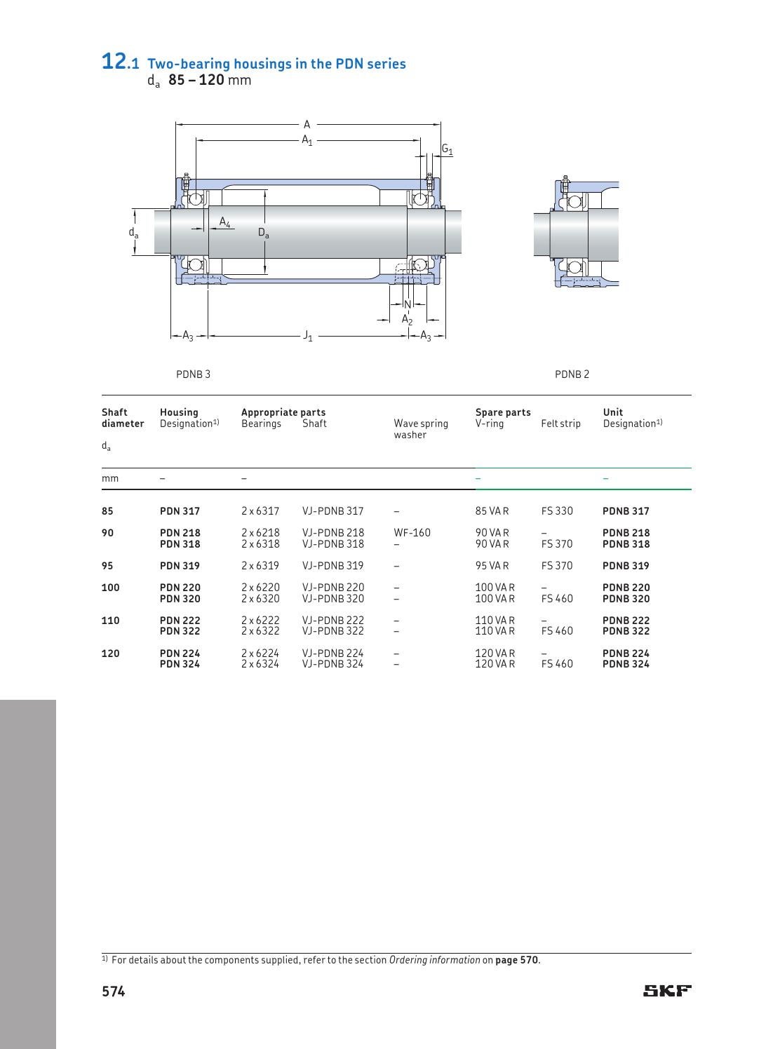Skf two bearing housings pd series en by ERIKS Nederland Issuu