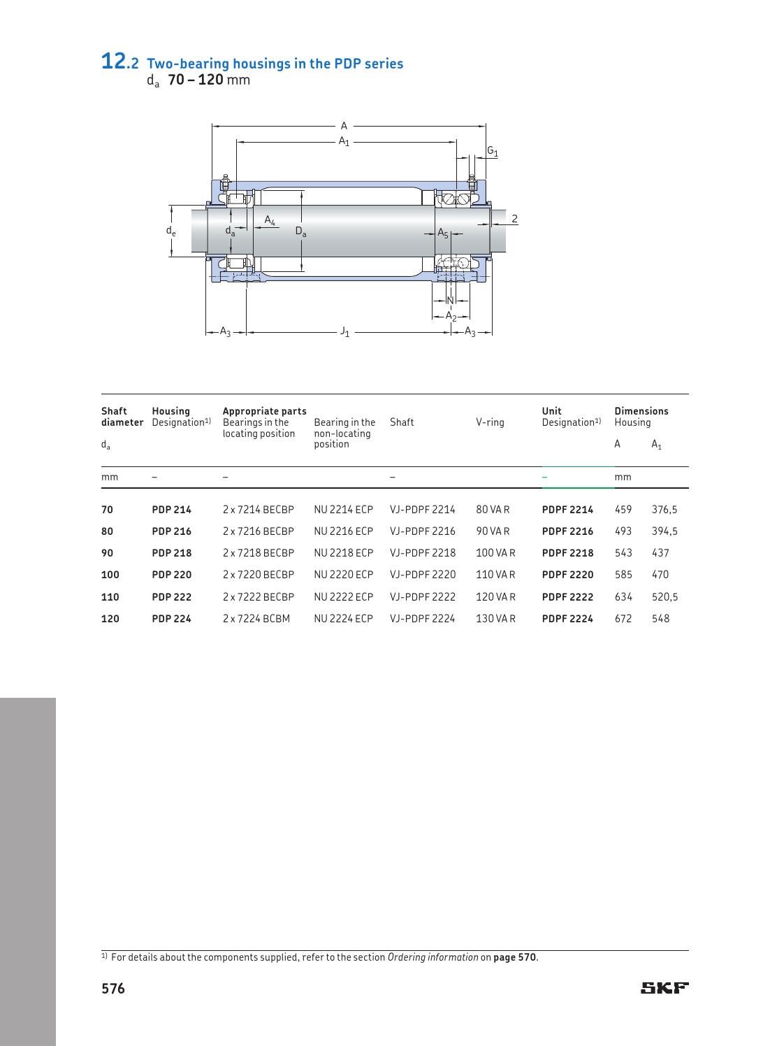 Skf two bearing housings pd series en by ERIKS Nederland Issuu