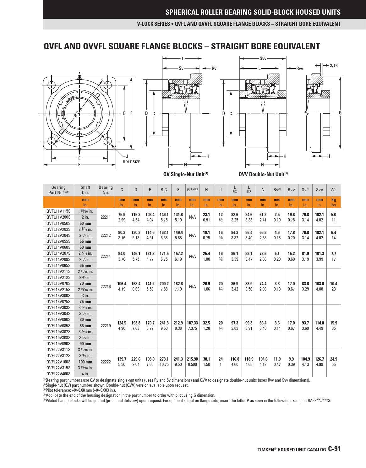 Timken solid block housed unit catalog en by ERIKS Nederland Issuu