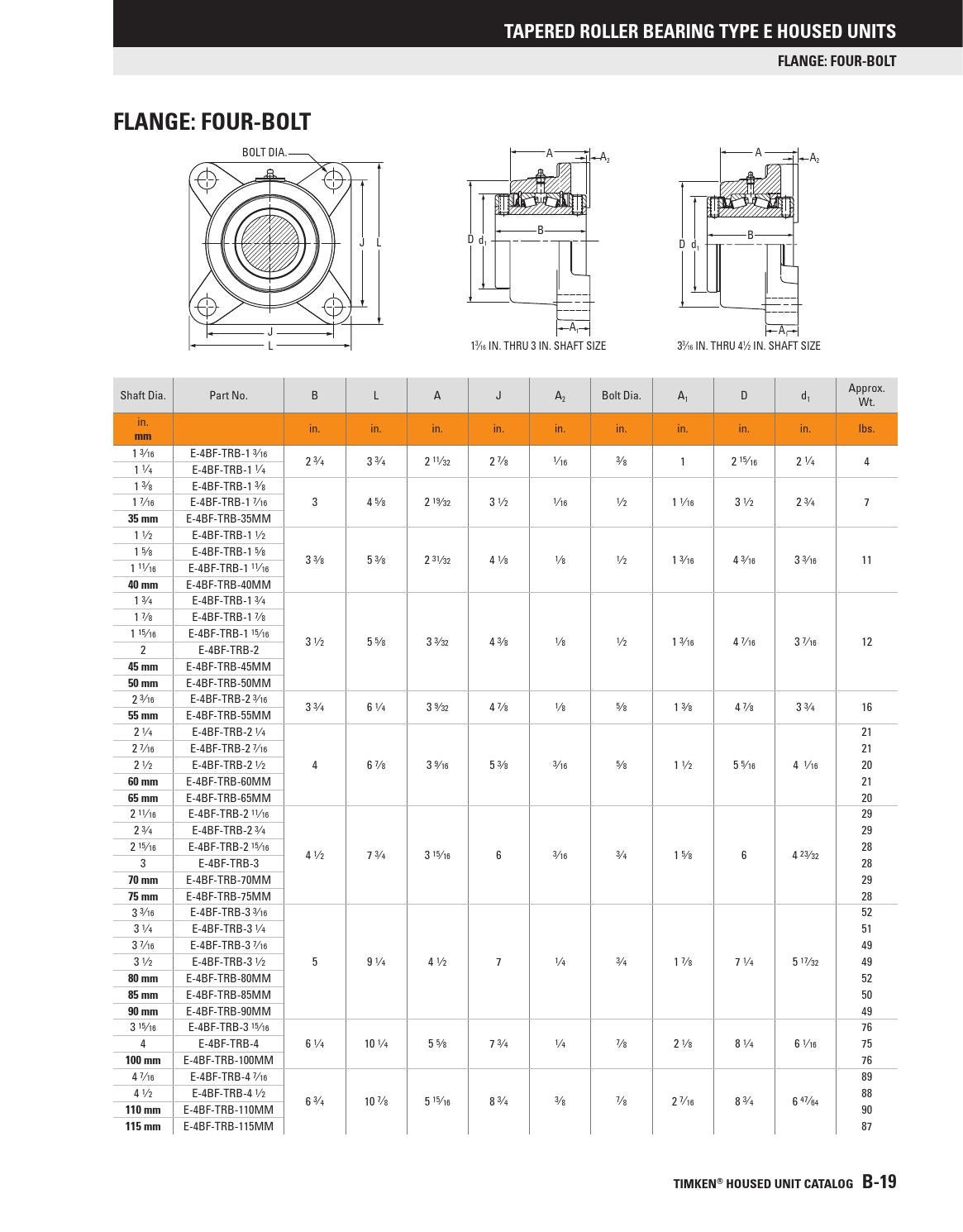 Timken tapered roller bearing type e housed units en by ERIKS Nederland Issuu