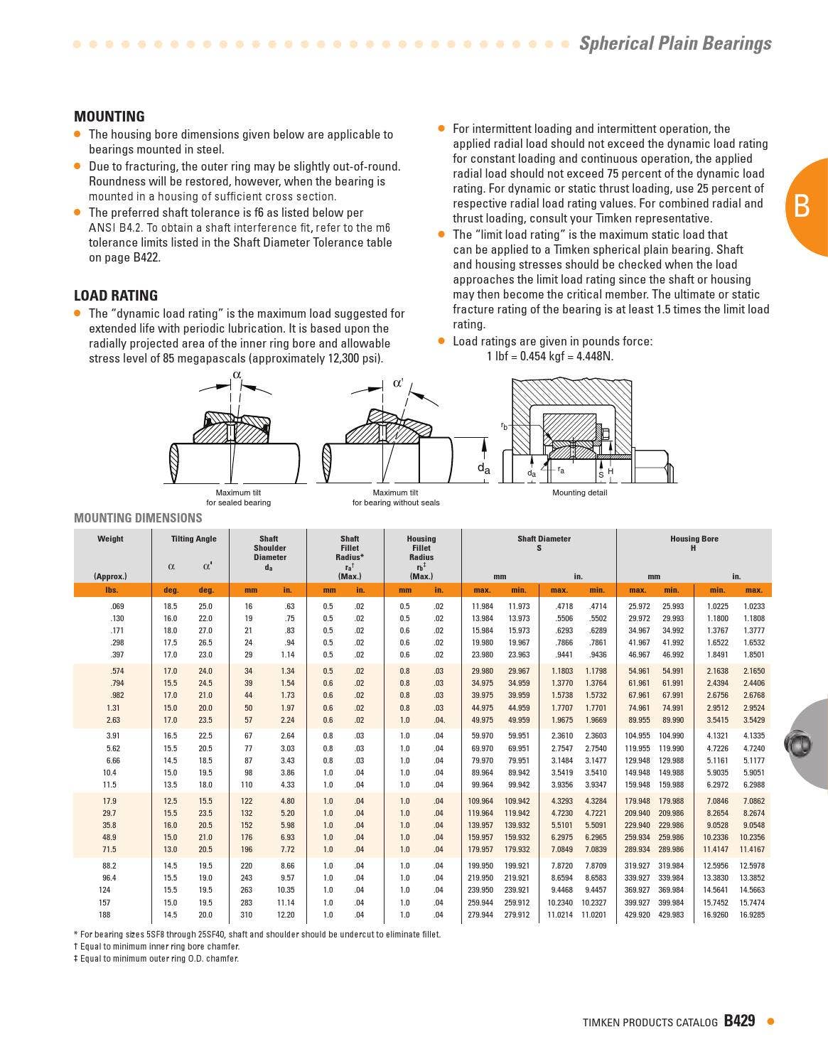 Timken Acb Chart.pdf Timken thrust and plain bearings catalog en by ERIKS Nederland - Issuu
