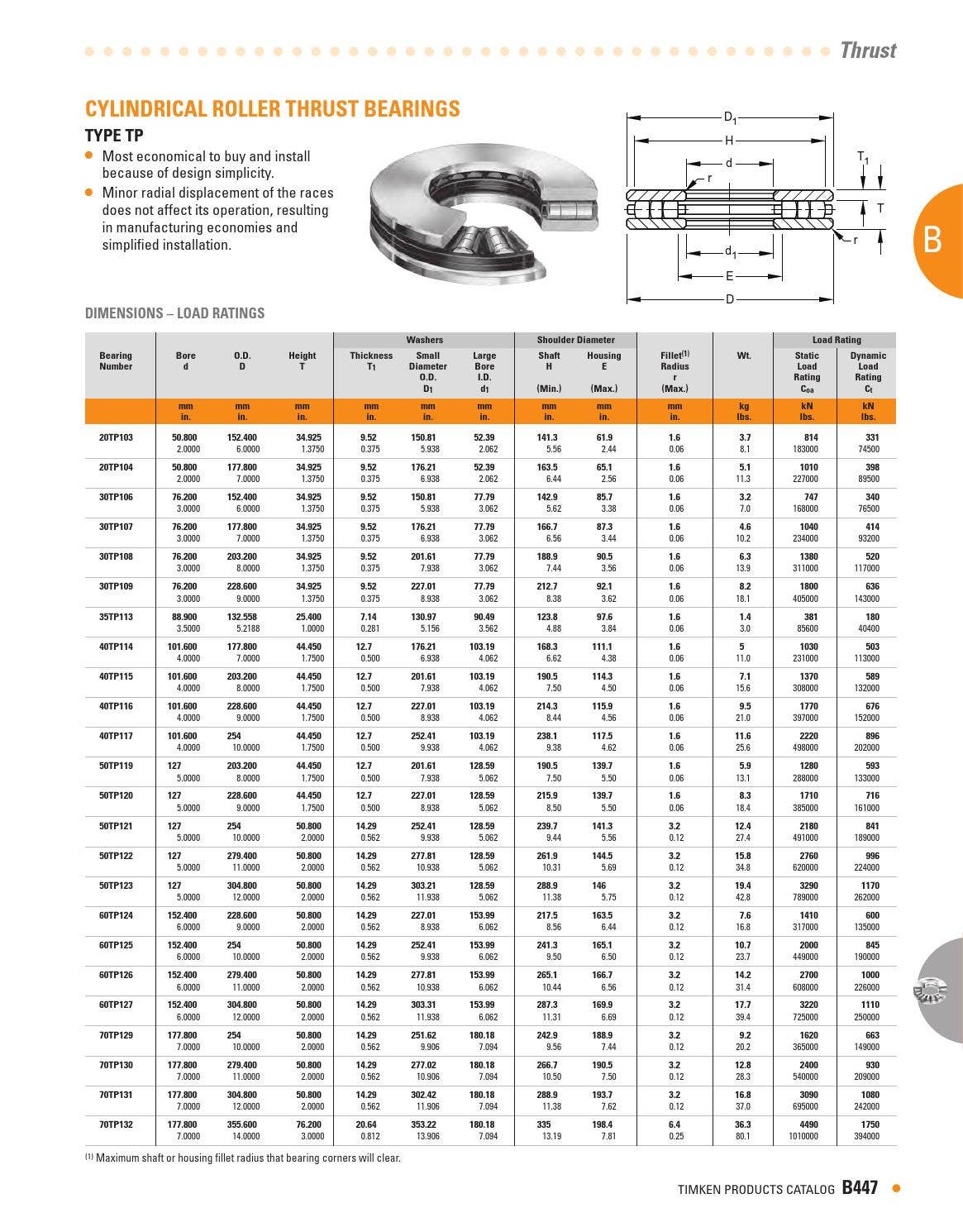Timken thrust and plain bearings catalog en by ERIKS Nederland Issuu