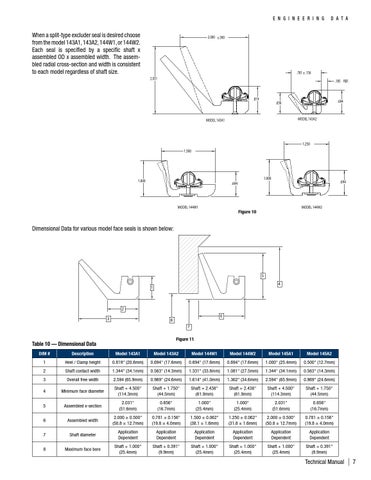 Garlock Klozure Technical Manual By ERIKS Nederland Issuu