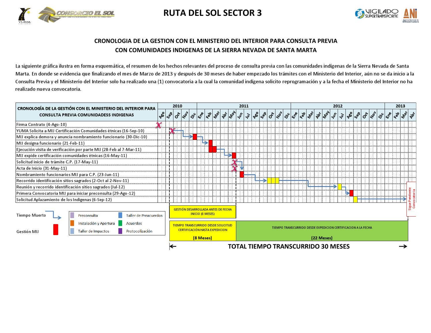 Via Del Sol Proyecto Vial Ruta del Sol sector 1,2 y 3 by Cámara Colombiana de la ...