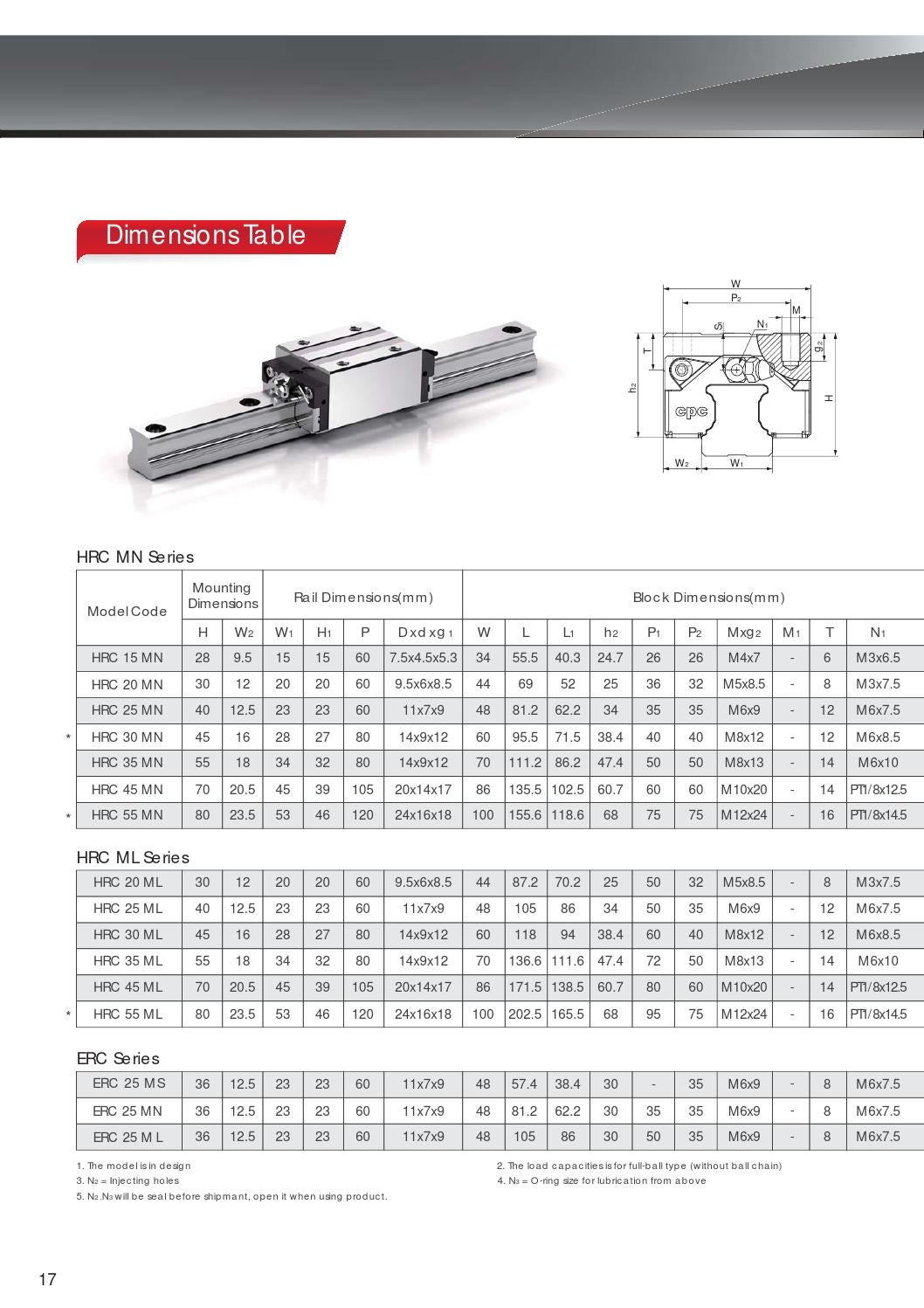 ARC/HRC/ERC Series CPC ball type linear guides by Daniel Klingler Issuu