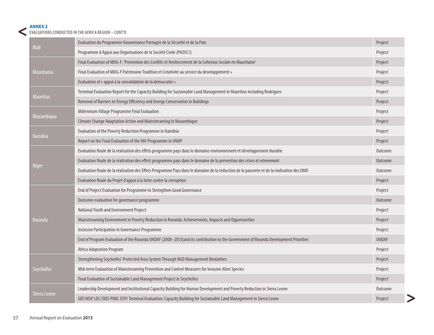 Annual Report on Evaluation 2013 by United Nations Publications - Issuu