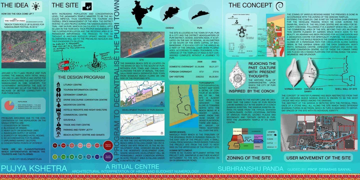 Food hub thesis synopsis image