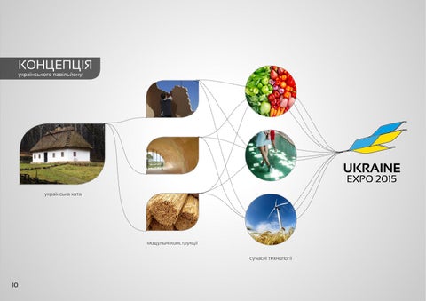 EXPO 2015 UKRAINE 第 10 页