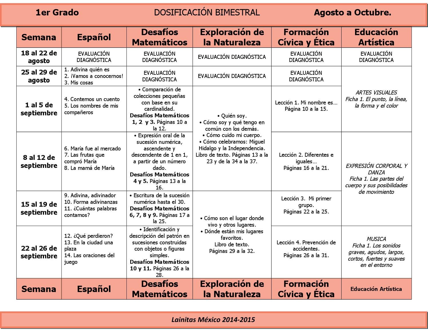 Contenidos De Primer Grado De Primaria - Image to u