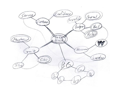 Badger Granite Logo Presentation 第 3 页