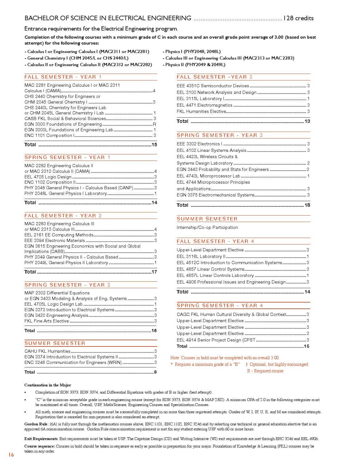 2014 University of South Florida College of Engineering Undergraduate ...