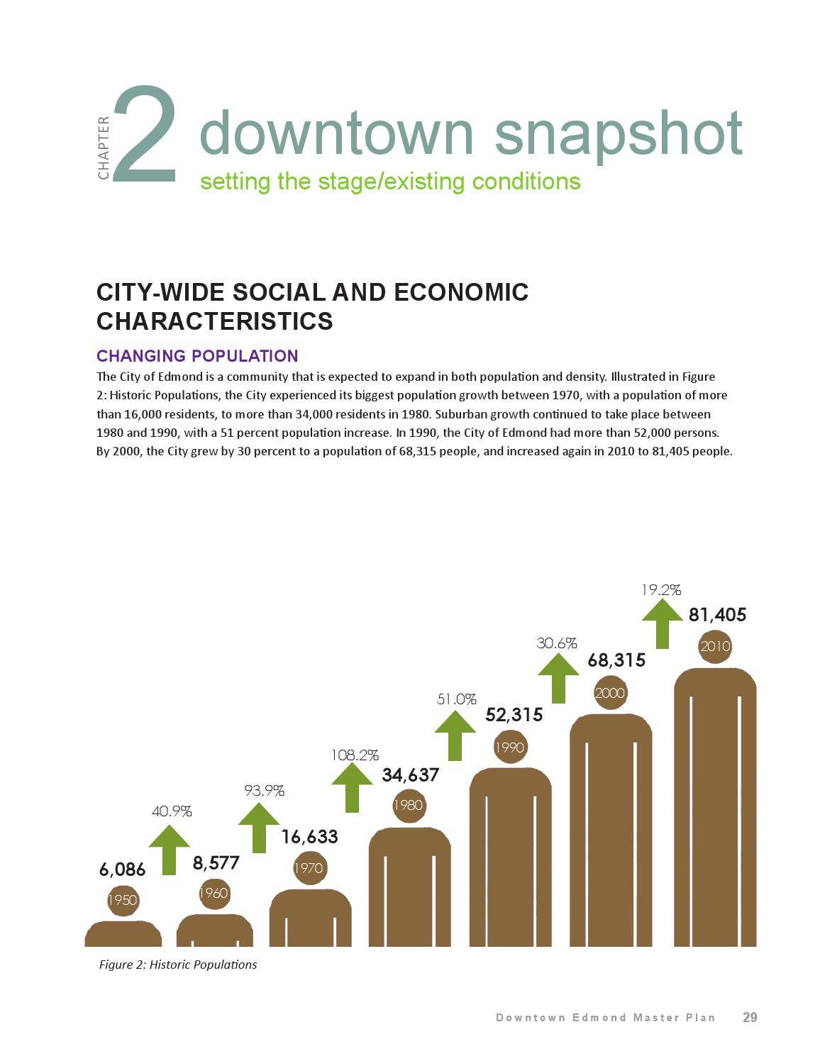 Downtown Master Plan 2014 by City of Edmond - Issuu