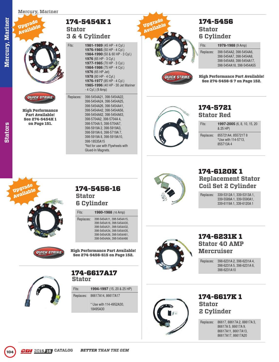 20152016 CDI Electronics Catalog by CDI Electronics by CDI Electronics