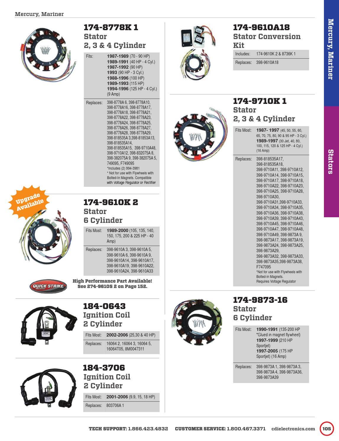 20152016 CDI Electronics Catalog by CDI Electronics by CDI Electronics