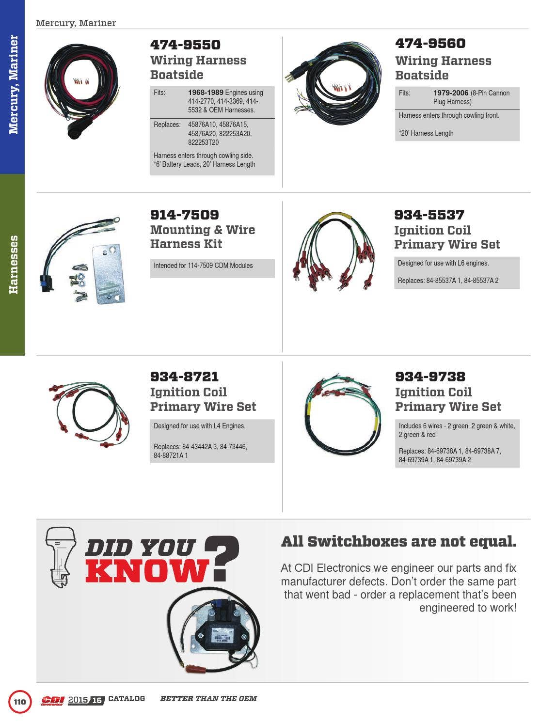20152016 CDI Electronics Catalog by CDI Electronics by CDI Electronics