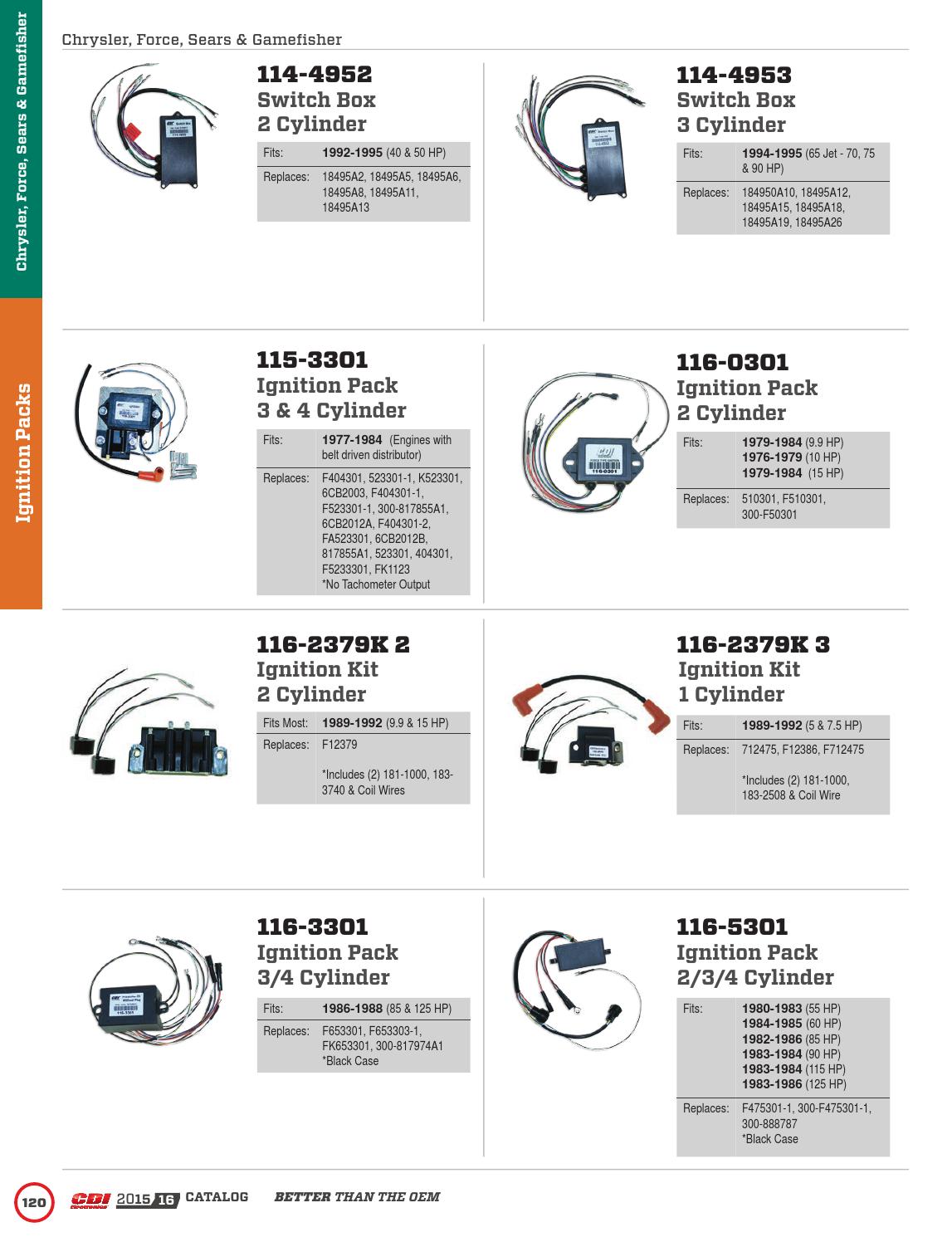 20152016 CDI Electronics Catalog by CDI Electronics by CDI Electronics