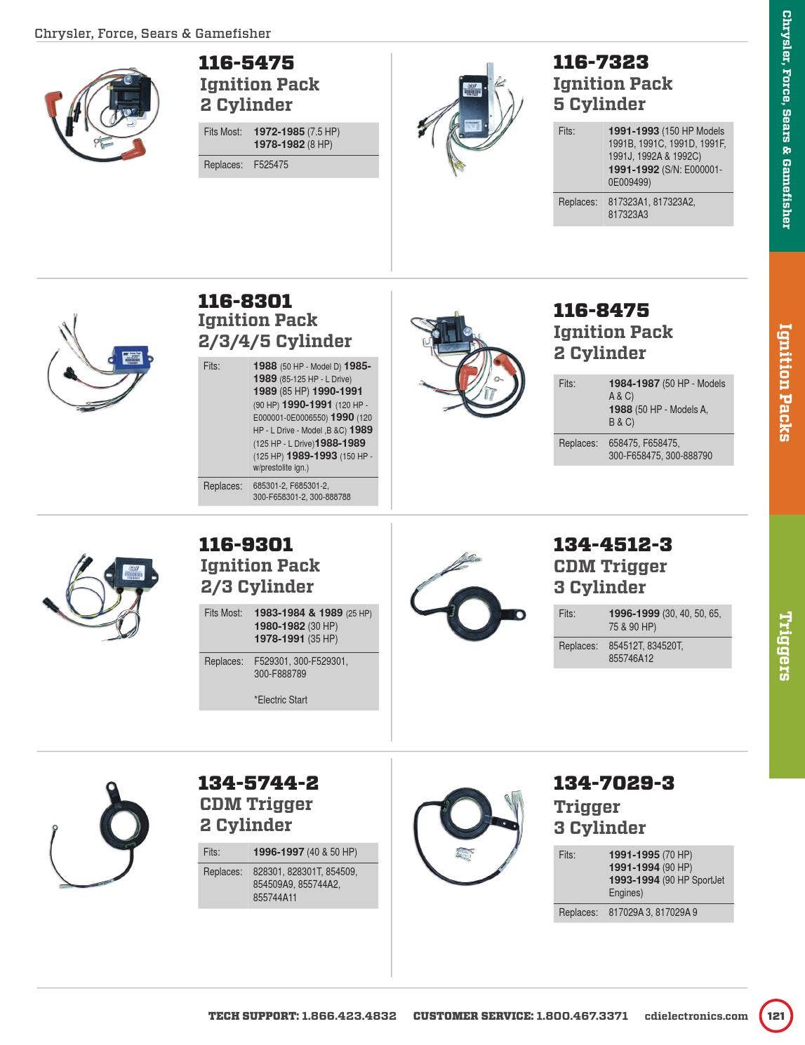 20152016 CDI Electronics Catalog by CDI Electronics by CDI Electronics