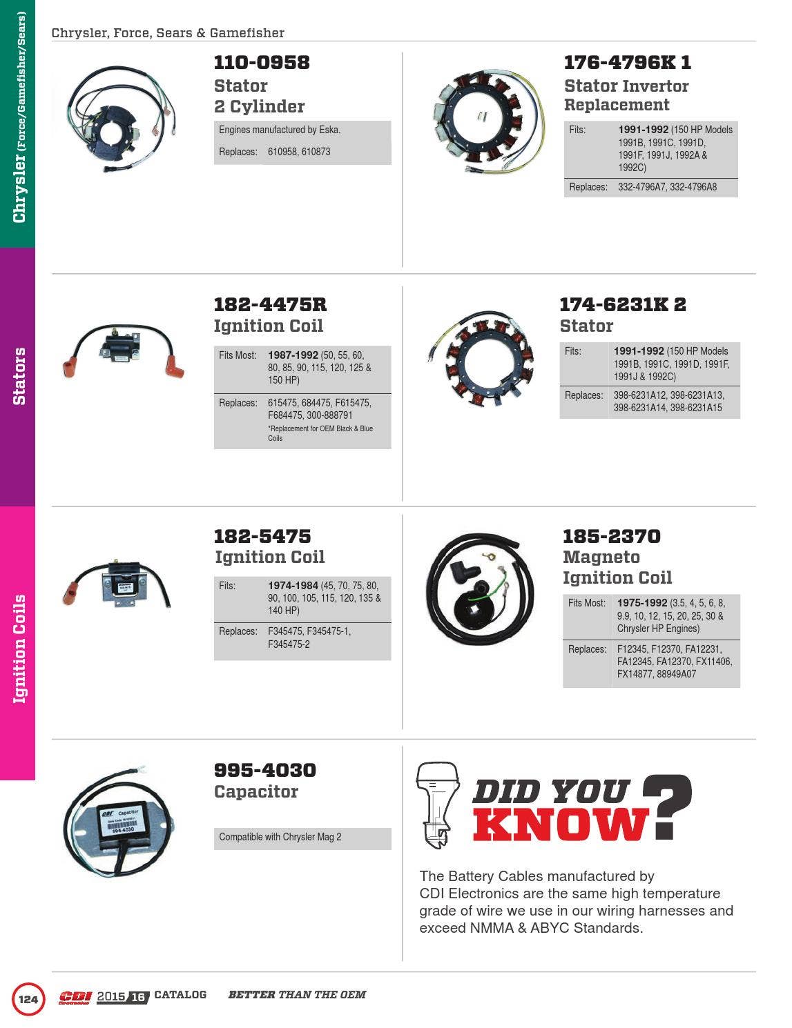 20152016 CDI Electronics Catalog by CDI Electronics by CDI Electronics