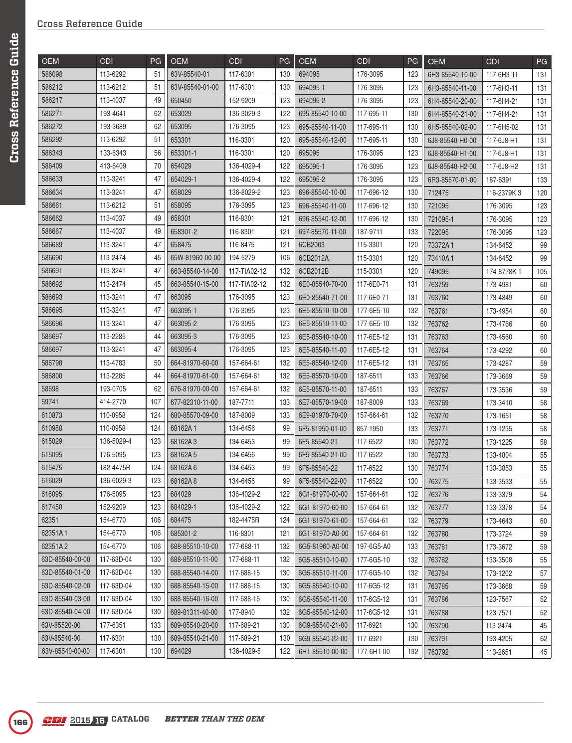 20152016 CDI Electronics Catalog by CDI Electronics by CDI Electronics