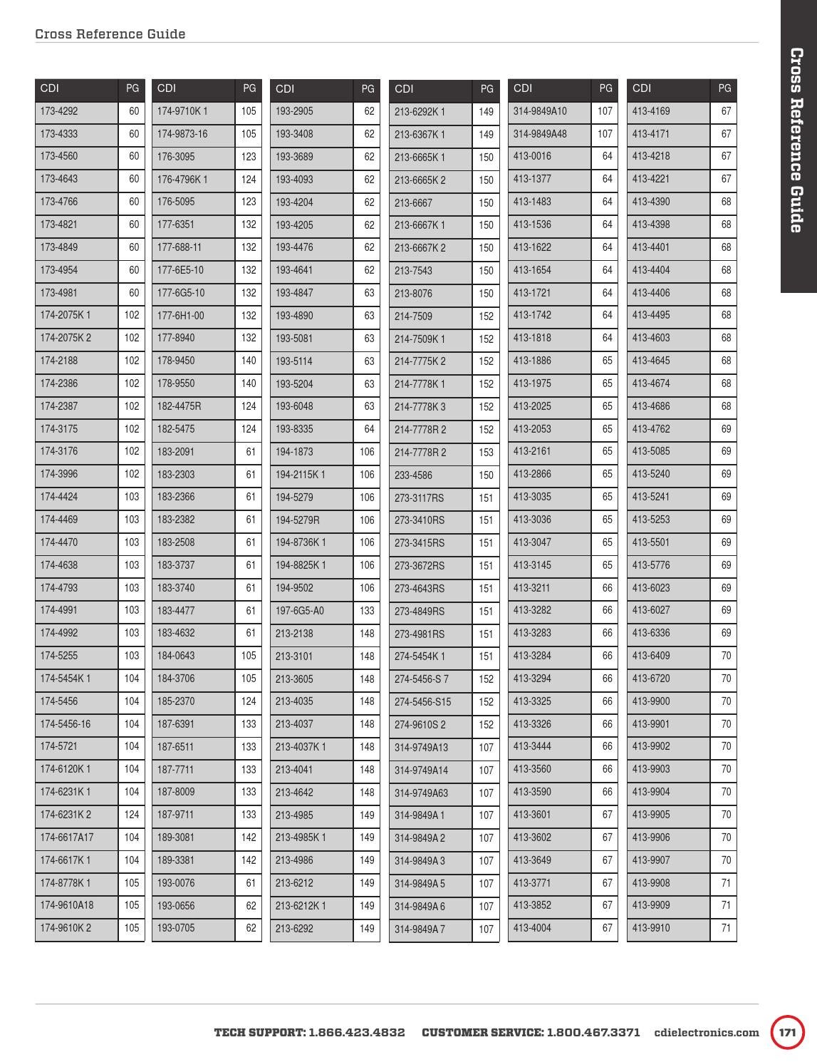 2015-2016 CDI Electronics Catalog by CDI Electronics by CDI Electronics ...