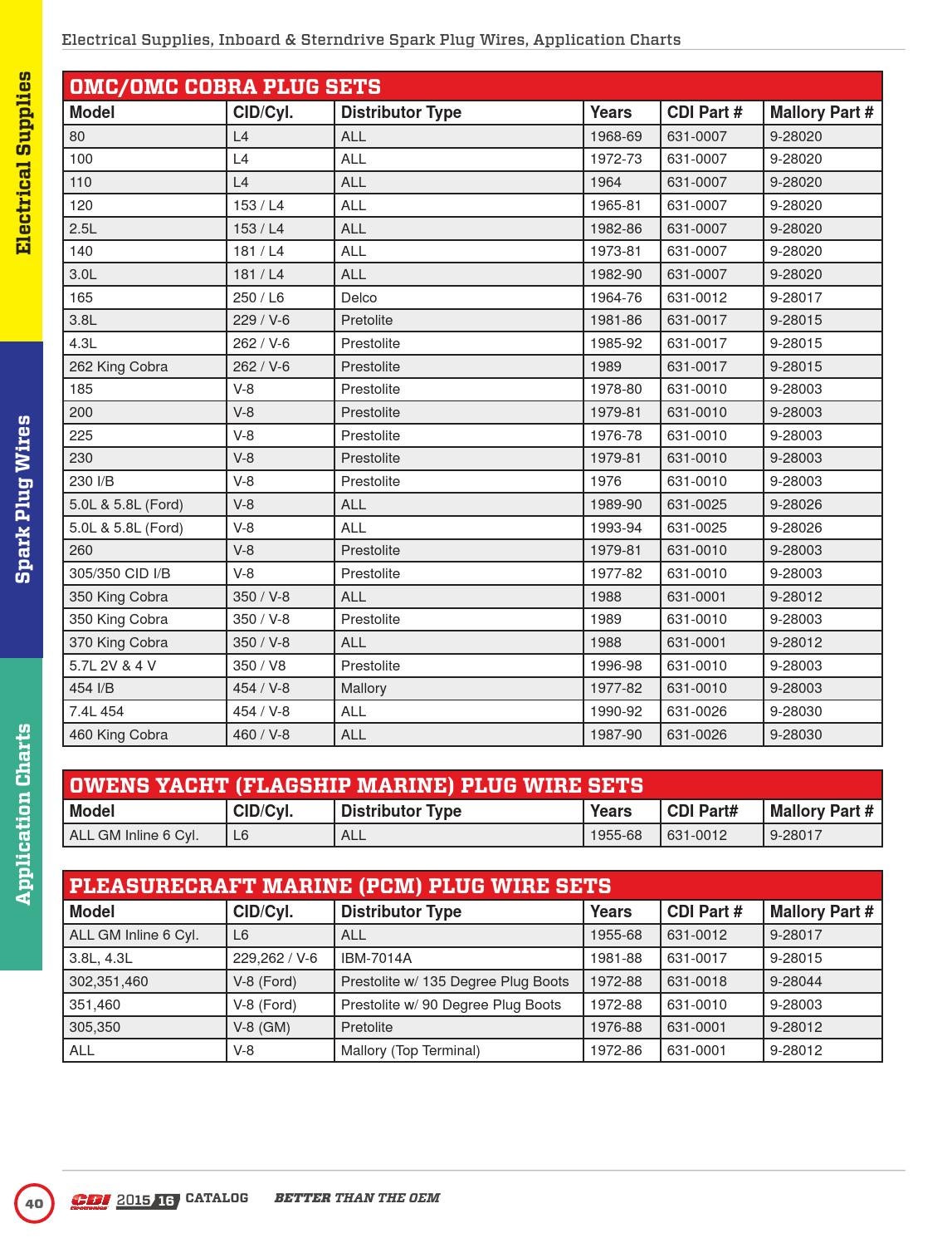 20152016 CDI Electronics Catalog by CDI Electronics by CDI Electronics