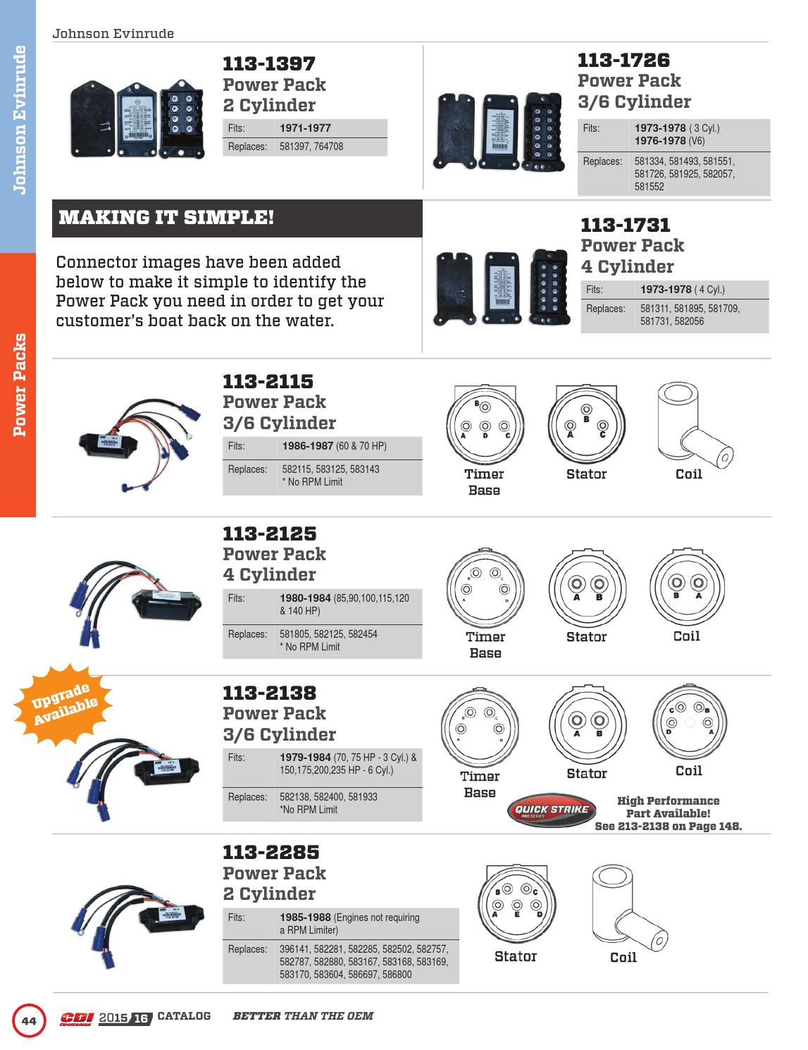 20152016 CDI Electronics Catalog by CDI Electronics by CDI Electronics