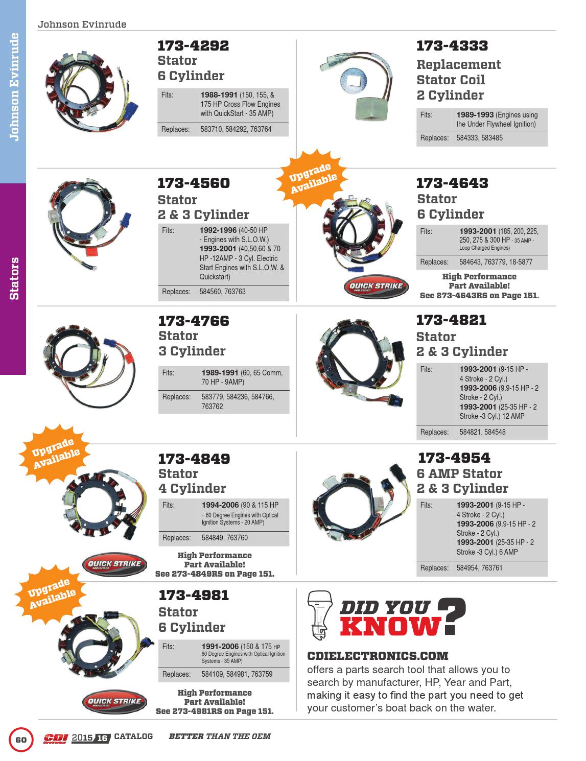 20152016 CDI Electronics Catalog by CDI Electronics by CDI Electronics