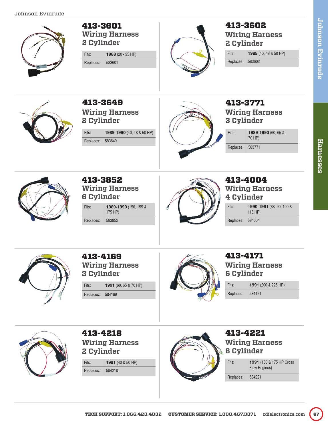 20152016 CDI Electronics Catalog by CDI Electronics by CDI Electronics