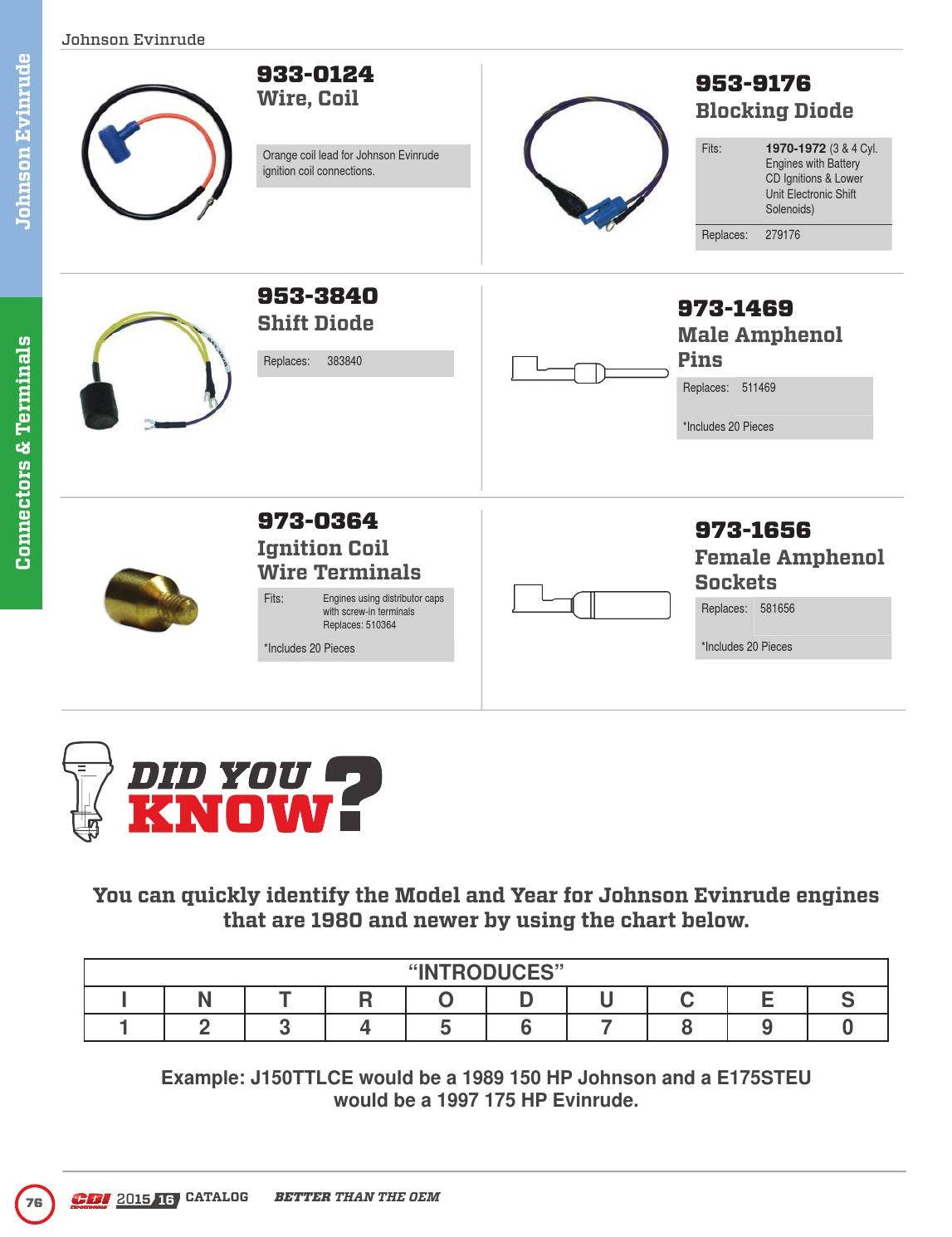20152016 CDI Electronics Catalog by CDI Electronics by CDI Electronics