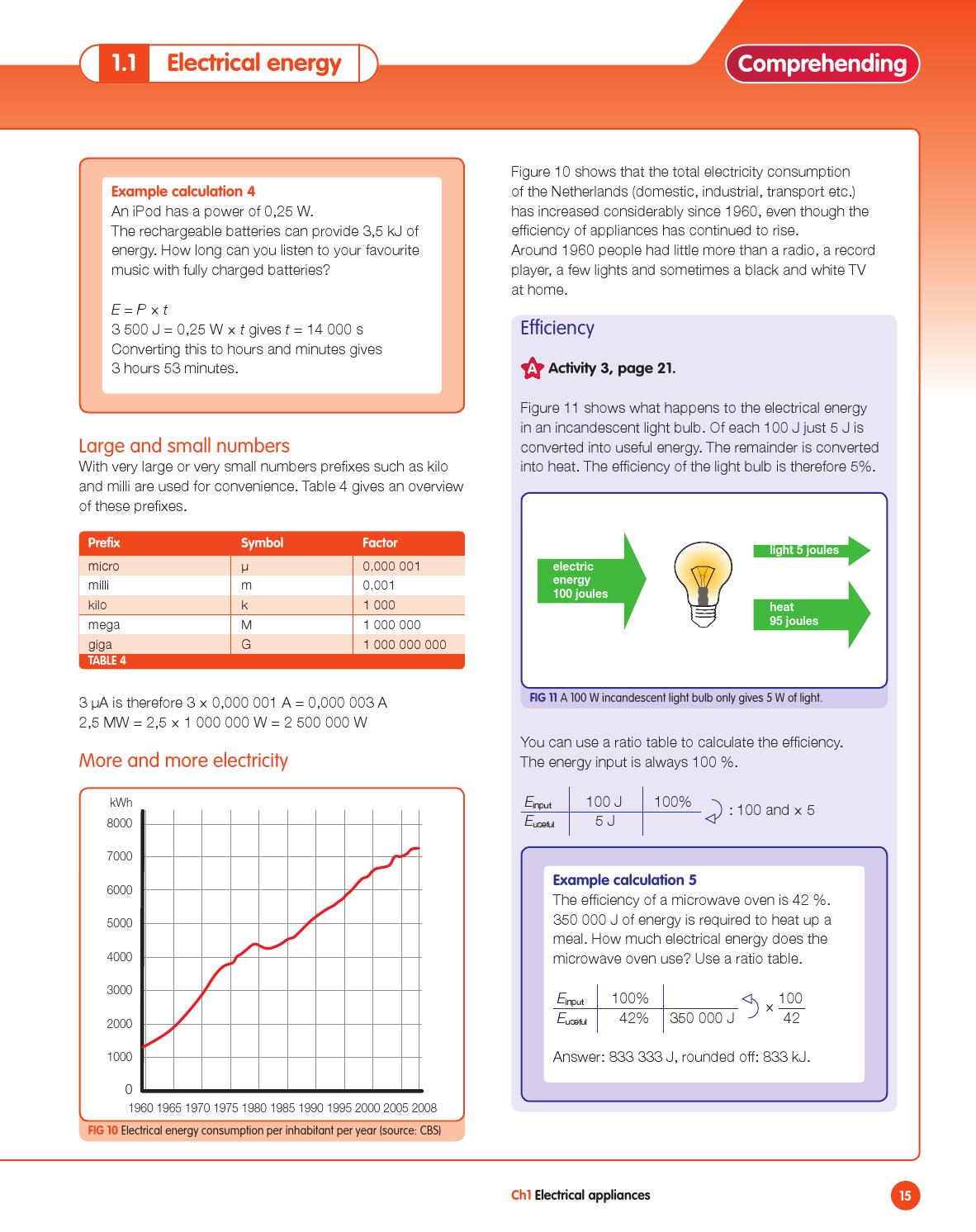 Impact Physics 3havo vwo By ThiemeMeulenhoff Issuu